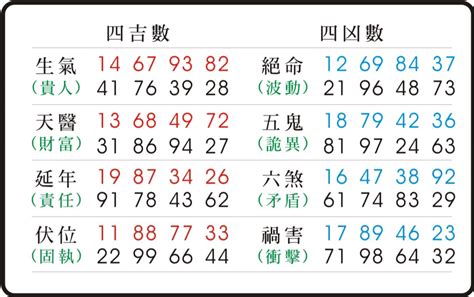 易經 伏位|數字易經計算機